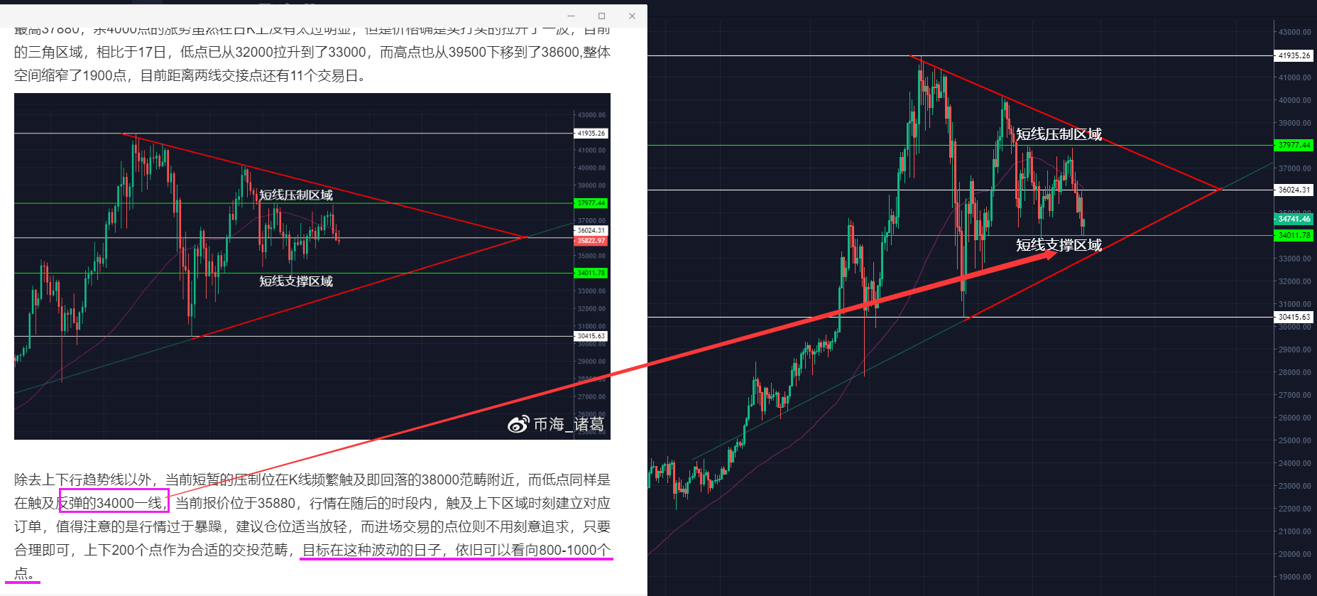 tp钱包薄饼怎么看k线_tp钱包看k线_钱包怎么看k线