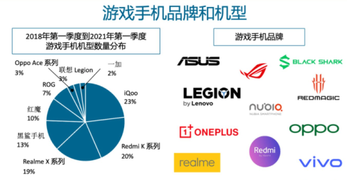 价格差距最大的游戏手机_游戏价格对比软件_游戏手机对比