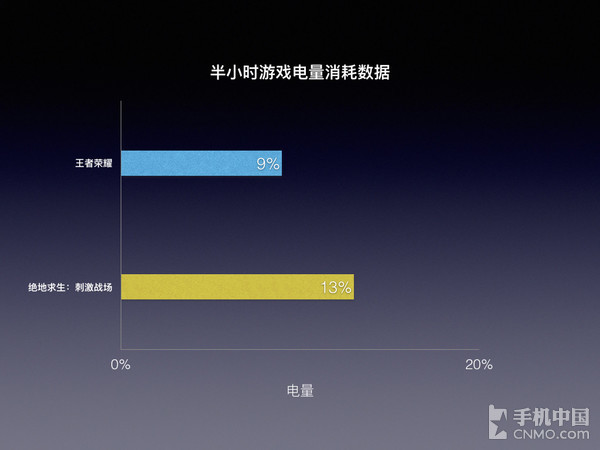 玩和平精英屏幕大小有影响吗_大屏玩和平精英_大屏手机打和平精英游戏