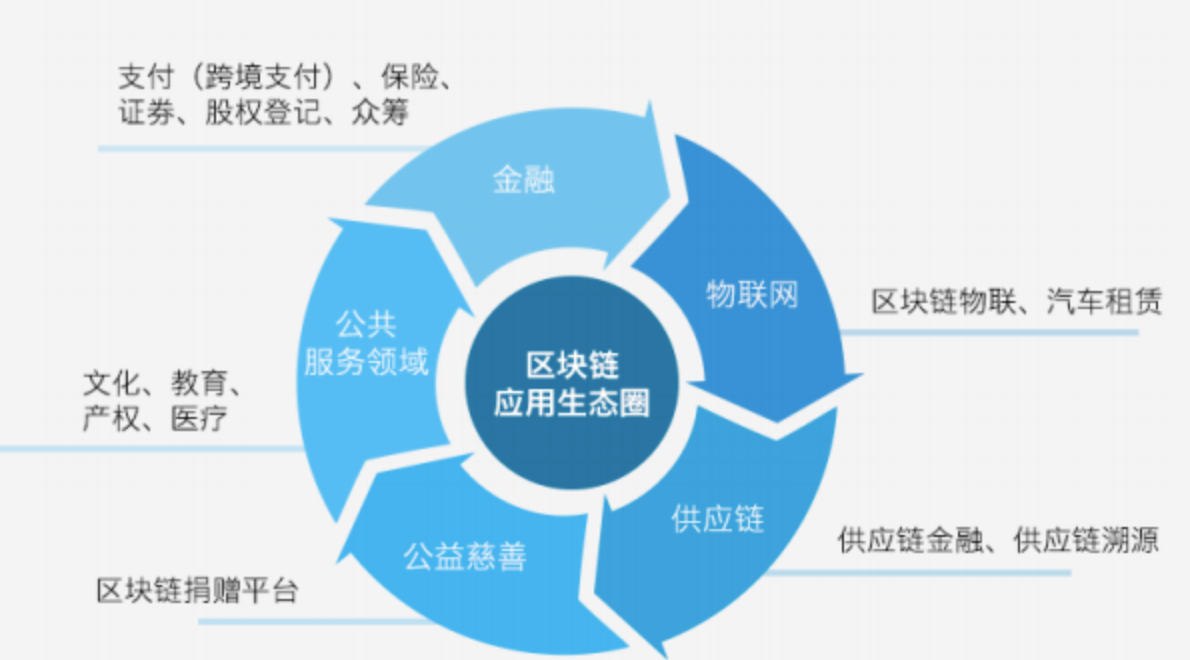 开发是将应用研究转化为产品_开发是动词吗_imtoken是谁开发的