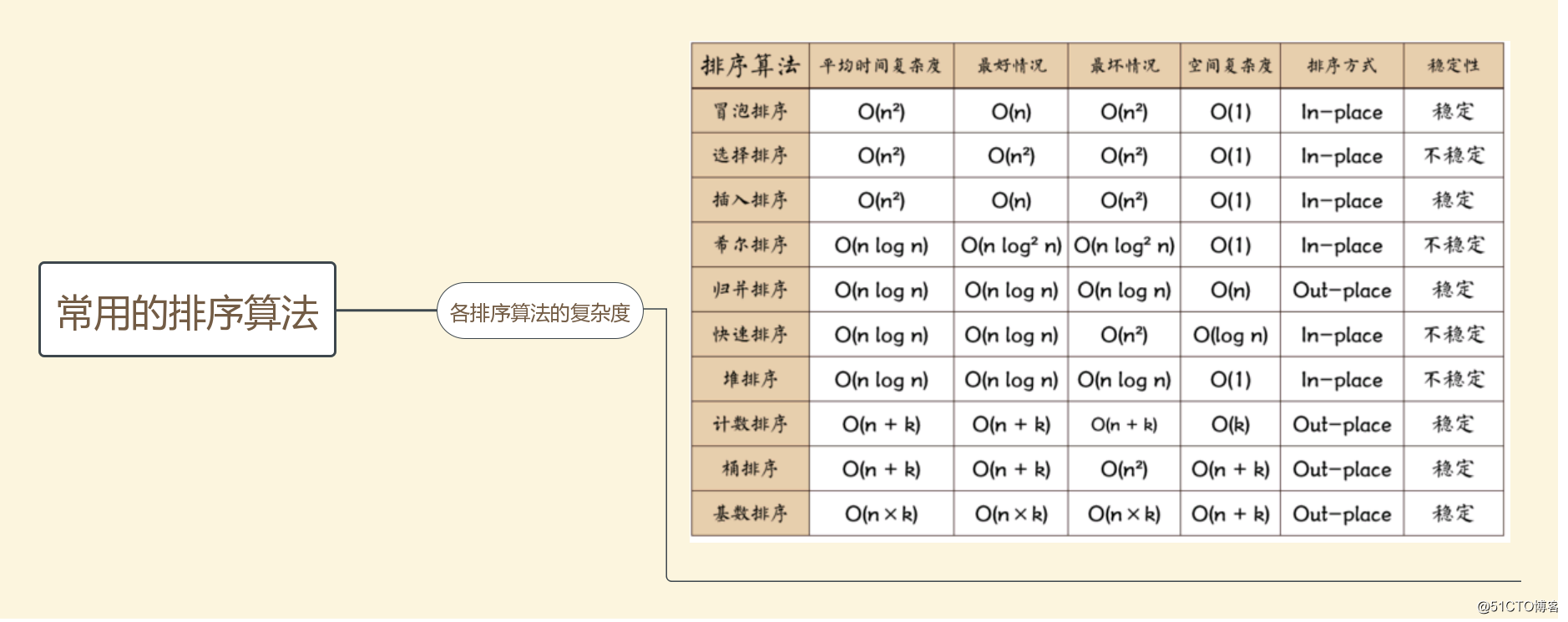 c++归并排序函数_c归并排序_归并排序c++代码