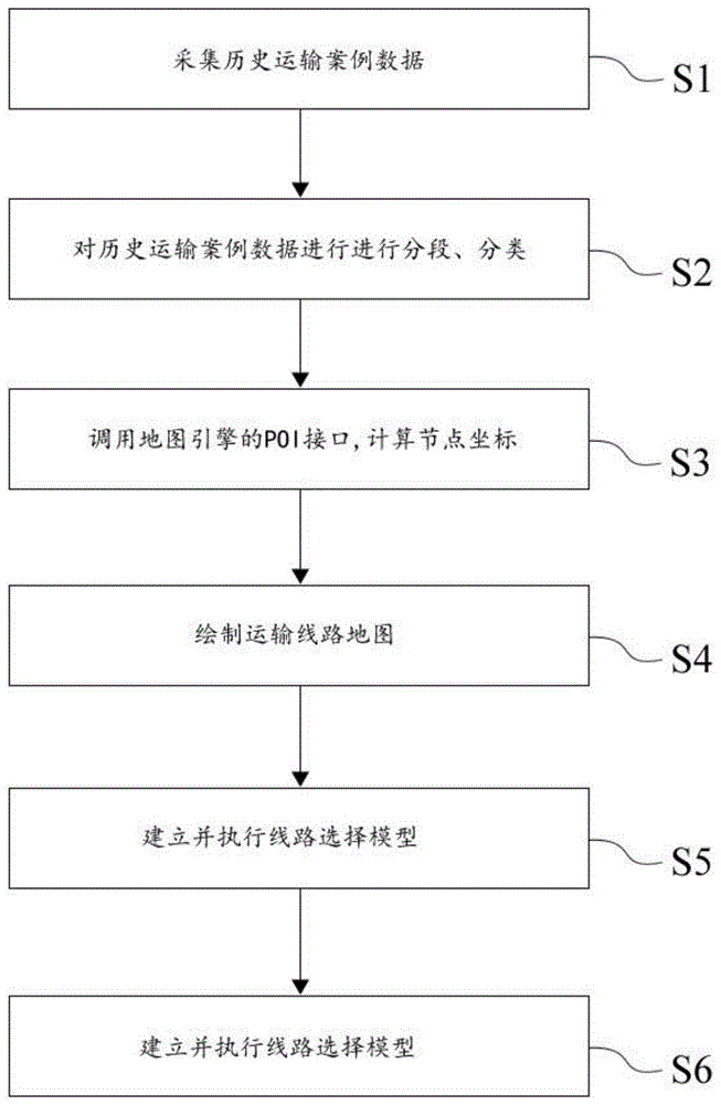 运输机模拟器游戏大全_运输单机游戏_运输大型机械手机游戏