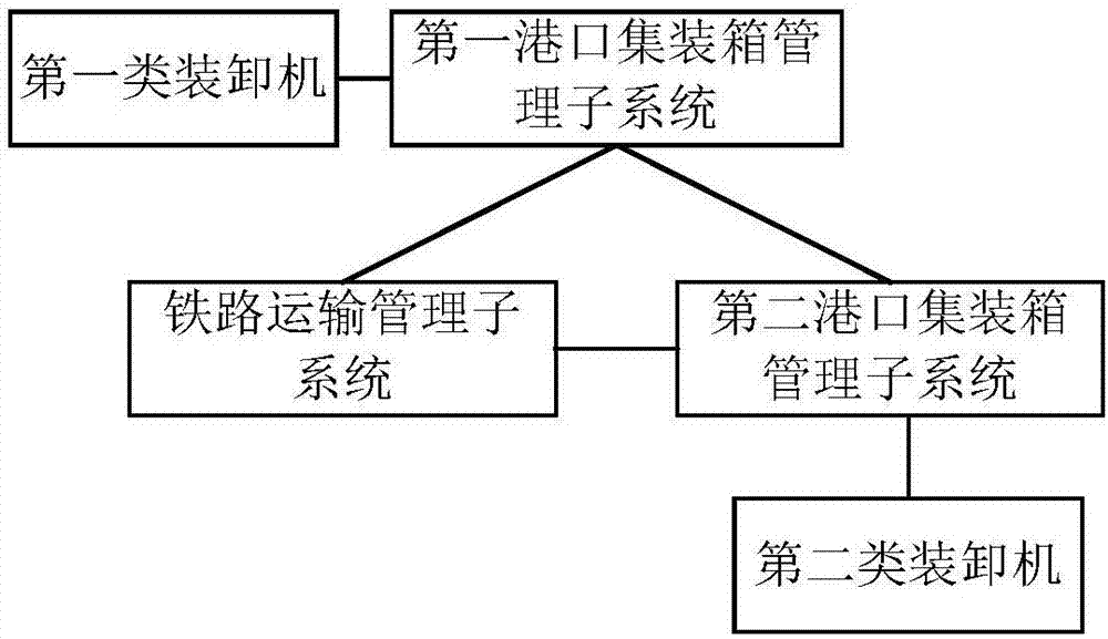 运输单机游戏_运输大型机械手机游戏_运输机模拟器游戏大全