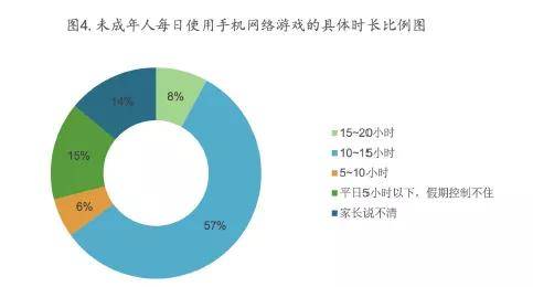 游戏学生手机什么意思_学生手机游戏的危害_官方谈学生手机游戏安全