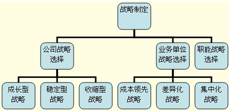 攻略战争全面手机游戏推荐_攻略战争全面手机游戏_全面战争手机游戏攻略