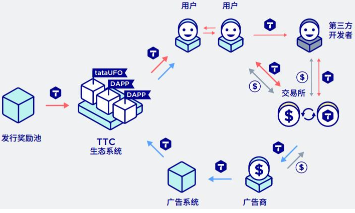 td钱包资产_tp钱包不显示代币资产_tp钱包资产为零