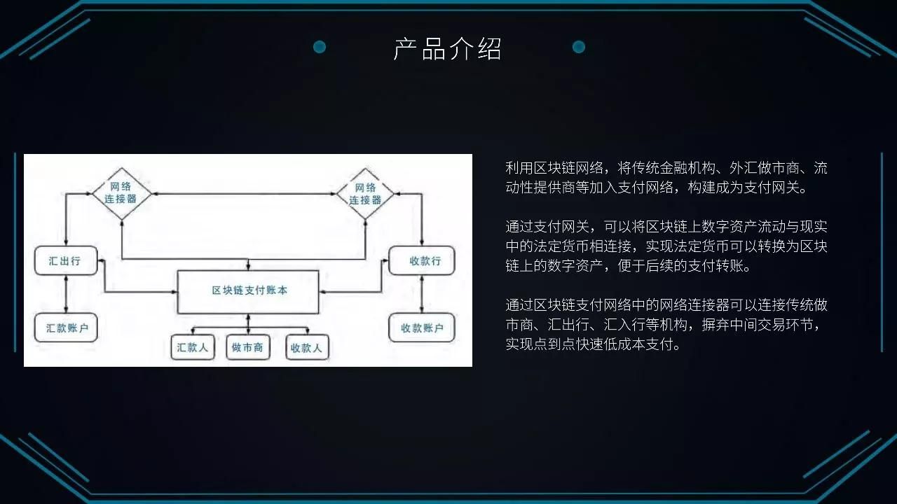 imtoken怎么跨链交易_跨链交易平台_跨链交易是什么意思