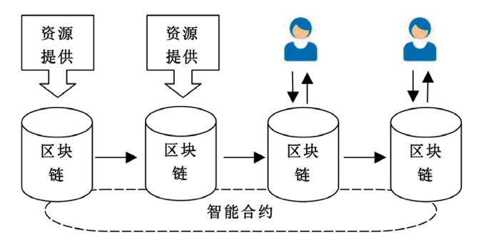 跨链交易平台_imtoken怎么跨链交易_跨链交易是什么意思