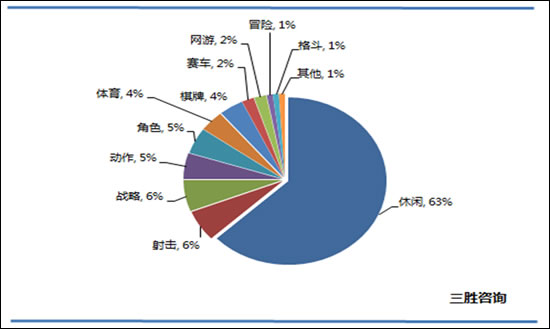 北京游戏行业不行_北京手机游戏前景_北京手机游戏开发公司