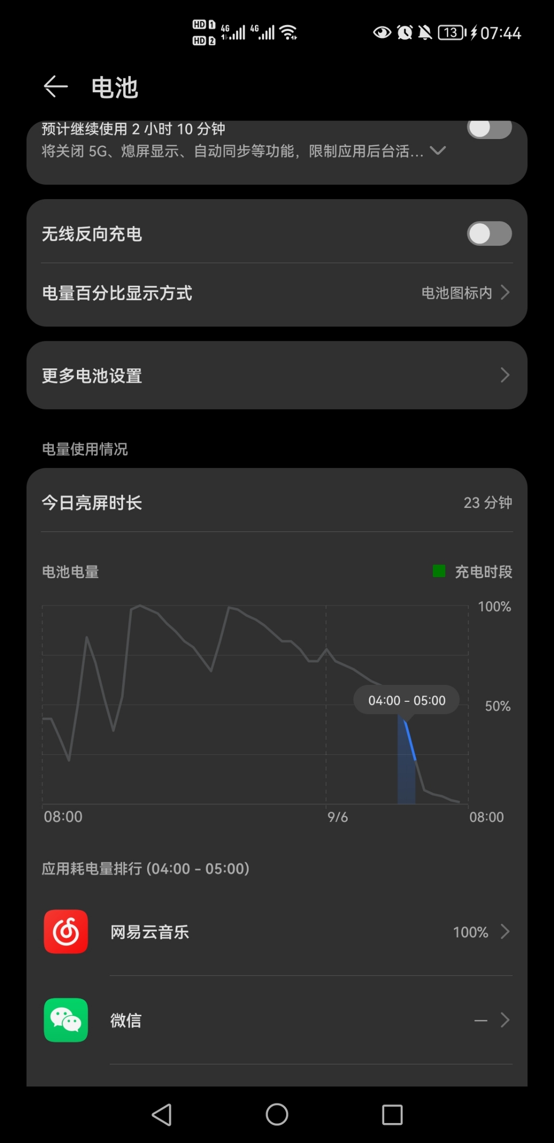 手机游戏耗电量大_手机后台有游戏会耗电吗_手机玩游戏电量消耗快怎么办