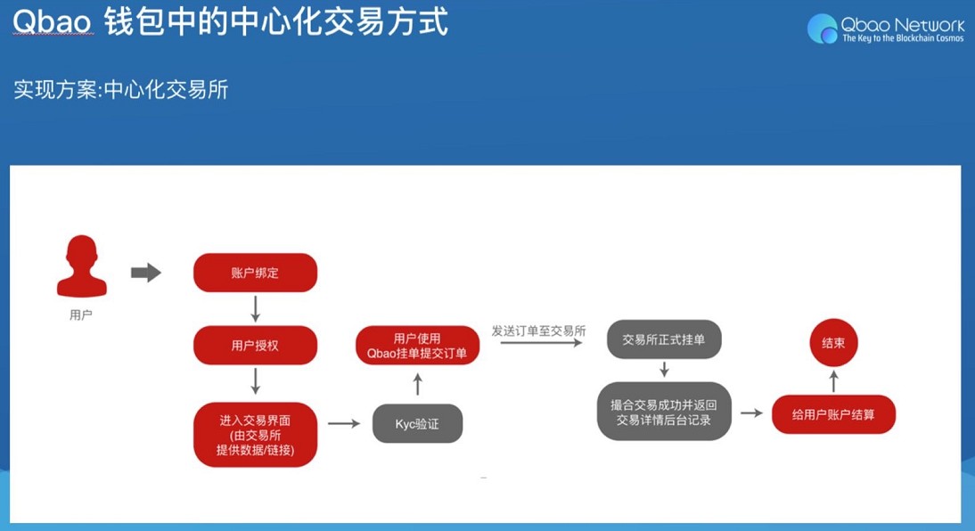 imtoken停止中国用户_imtoken中国不能用了_imtoken退出