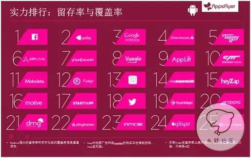 对比玩软件手机游戏有哪些_各种手机玩游戏对比软件_对比手机性能的软件