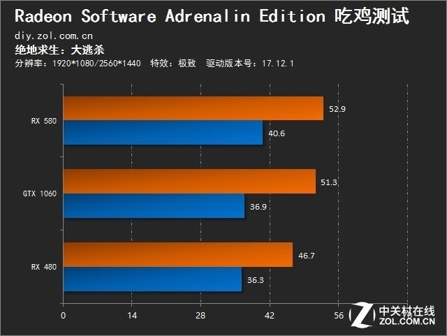 苹果游戏帧数_苹果手机游戏升帧_苹果手机游戏帧率