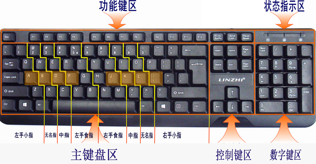 按键手机游戏有哪些_按键手机游戏有骷髅兵_按键手机的游戏有哪些