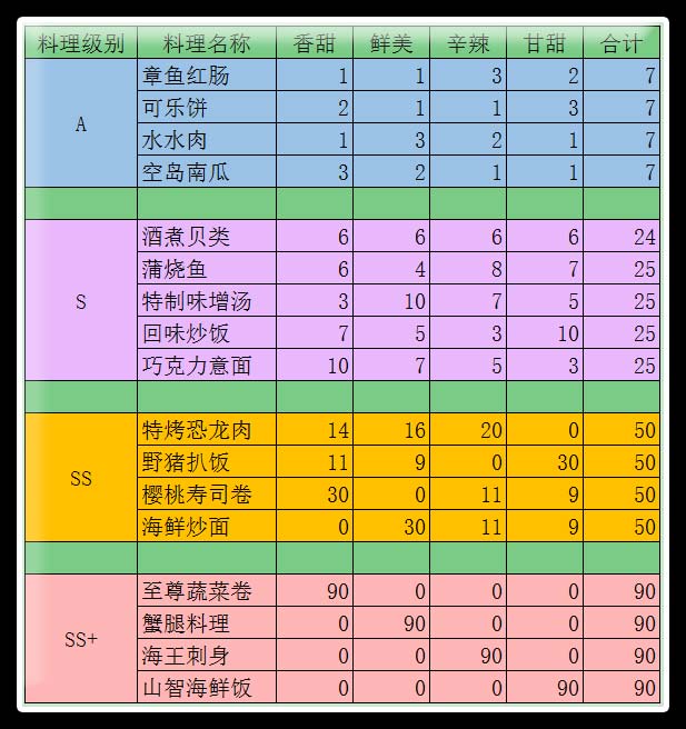 怎么玩小厨房的游戏手机_玩厨房的游戏_好玩的厨房小游戏