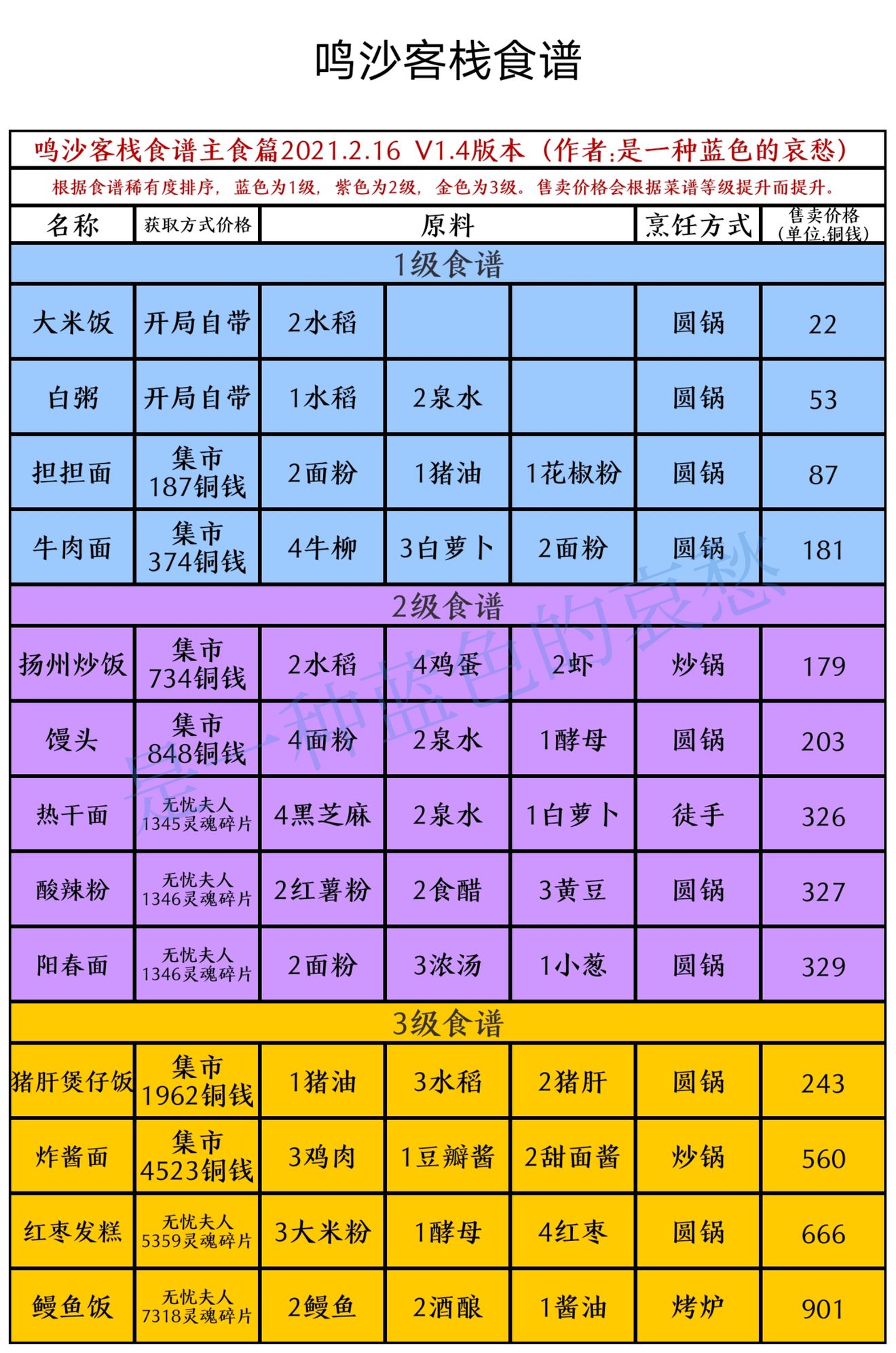 怎么玩小厨房的游戏手机_玩厨房的游戏_好玩的厨房小游戏