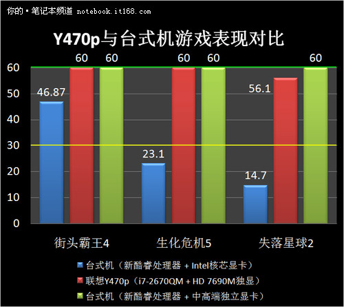 放慢手机游戏速度_玩游戏速度快的手机_不同手机玩游戏速度一样吗