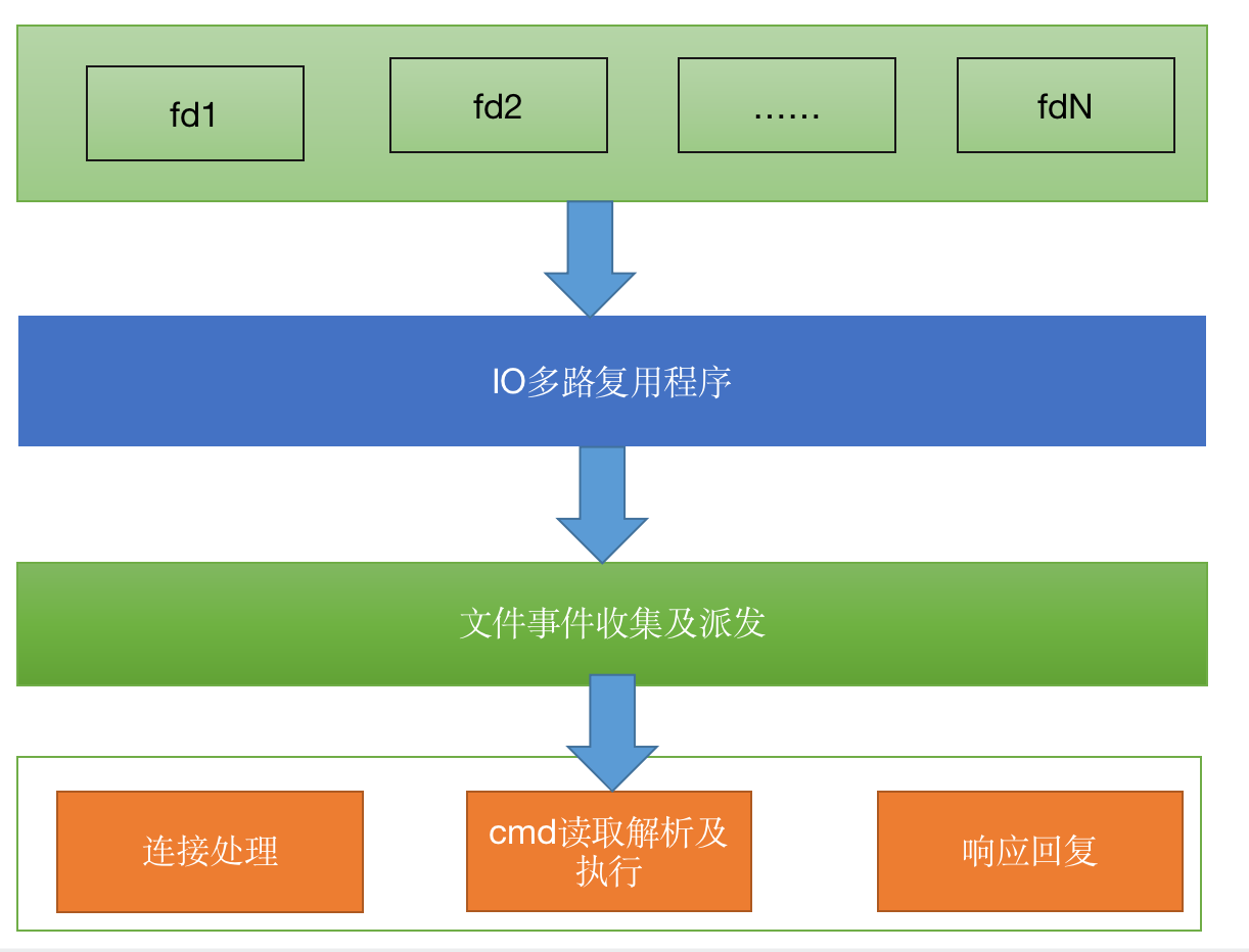 引入axios报错_引入axios_引入axios显示未定义