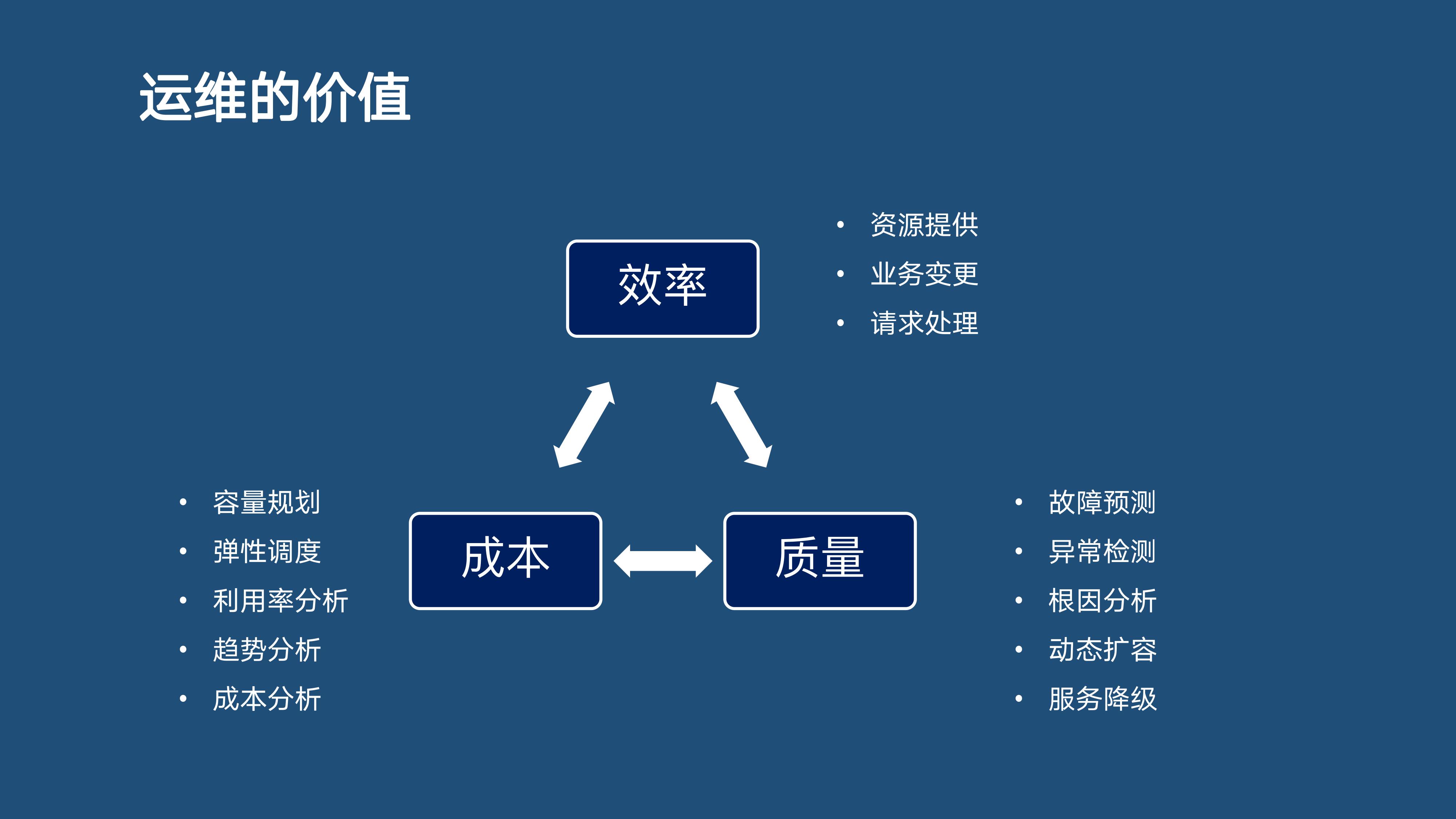 引入axios_引入axios报错_引入axios显示未定义