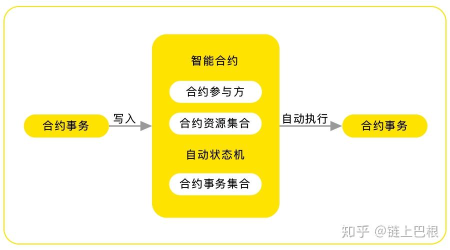 钱包合约地址查询_tp钱包怎么用合约地址_钱包合约地址