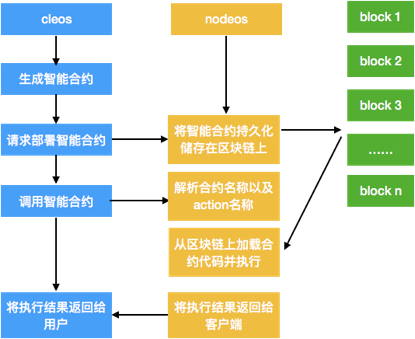 tp钱包怎么用合约地址_钱包合约地址查询_钱包合约地址