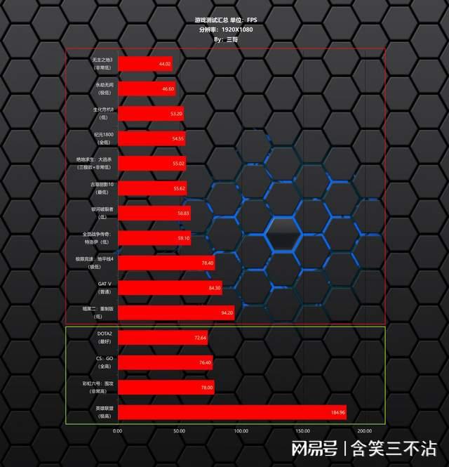 移植手机游戏没有按键_ios手机游戏移植_移植手机游戏