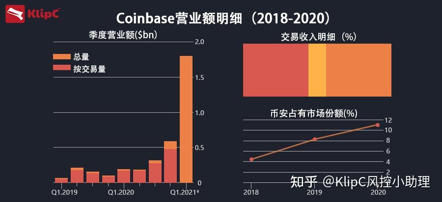 加密货币归零退市_加密货币专家们在牛市回归之前增持_加密货币牛市结束