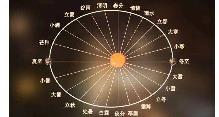 春分气候特征_春分的气候特点_春分节气的气候特征
