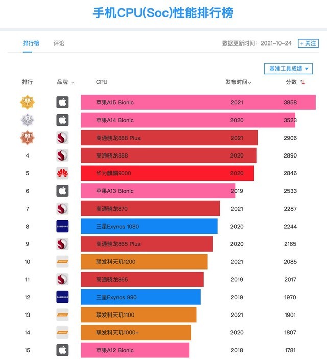 游戏手机800～1000元_优质游戏手机_750元以内最好游戏手机