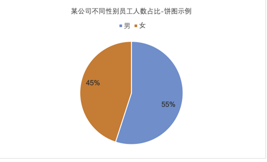 jqueryradio选中值_jqueryradio选中值_选中值对应的数组长度