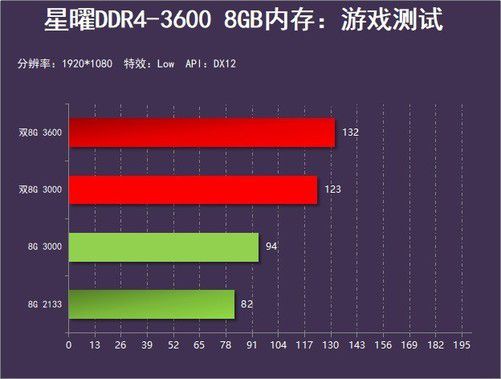 什么游戏对手机要求高_手机游戏高配置_对手机要求特别高的游戏