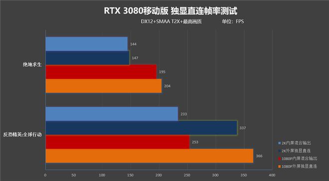 5万元左右游戏手机_万元以内的手机_万元左右的手机