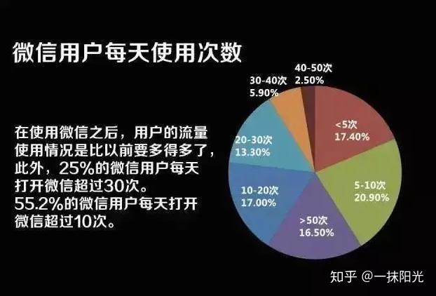 telegram自动销号_telegram删除账号_telegram 自动删除账户