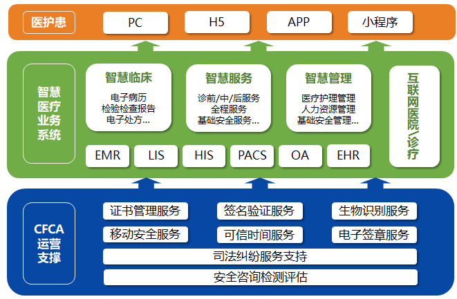 授权管理app_imtoken授权管理教程_imtoken钱包授权