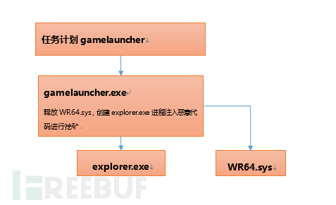 小狐狸钱包挖矿安全吗_钱包挖矿教程_钱包挖矿是什么