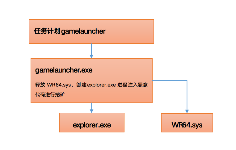 小狐狸钱包挖矿安全吗_钱包挖矿教程_钱包挖矿是什么