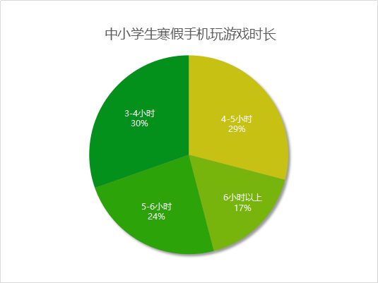 2岁男孩玩手机游戏怎么办_男孩子玩游戏_儿子玩手机游戏