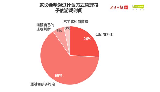 5岁小孩看手机玩游戏_小孩玩手机看游戏怎么办_小孩玩手机看游戏怎么教育