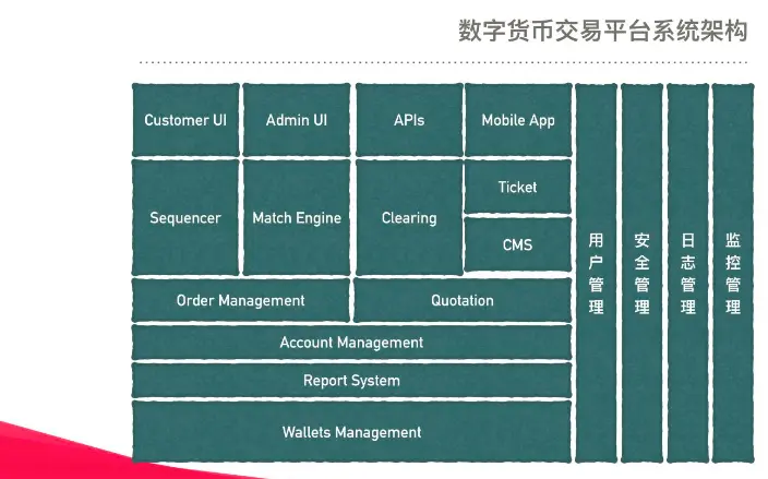 imtoken退出登录_imtoken怎么登陆之前的账_imtoken登录不上