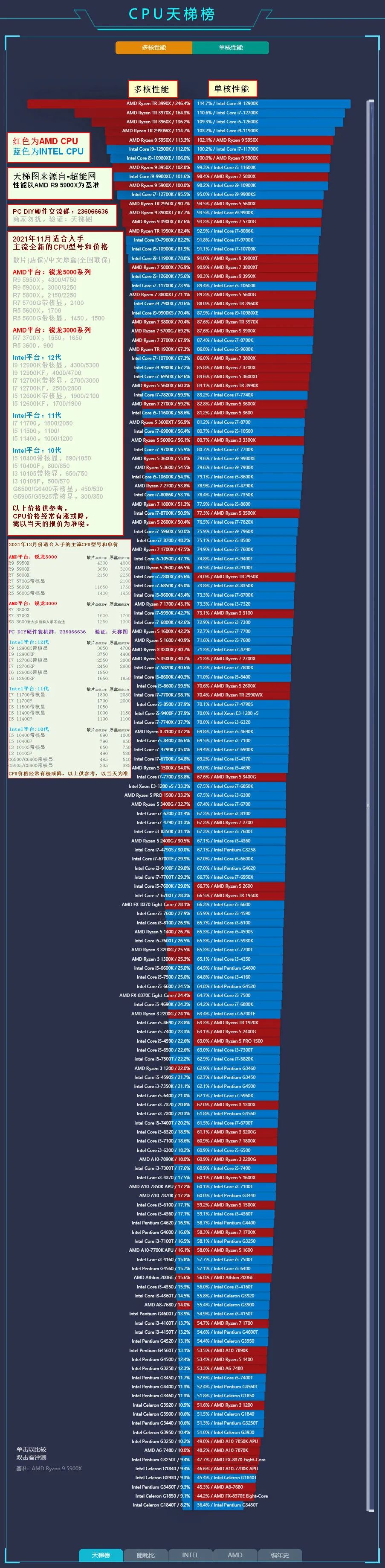 打游戏手机cpu_手机玩大型游戏缩短cpu寿命_手机cpu玩游戏老化吗