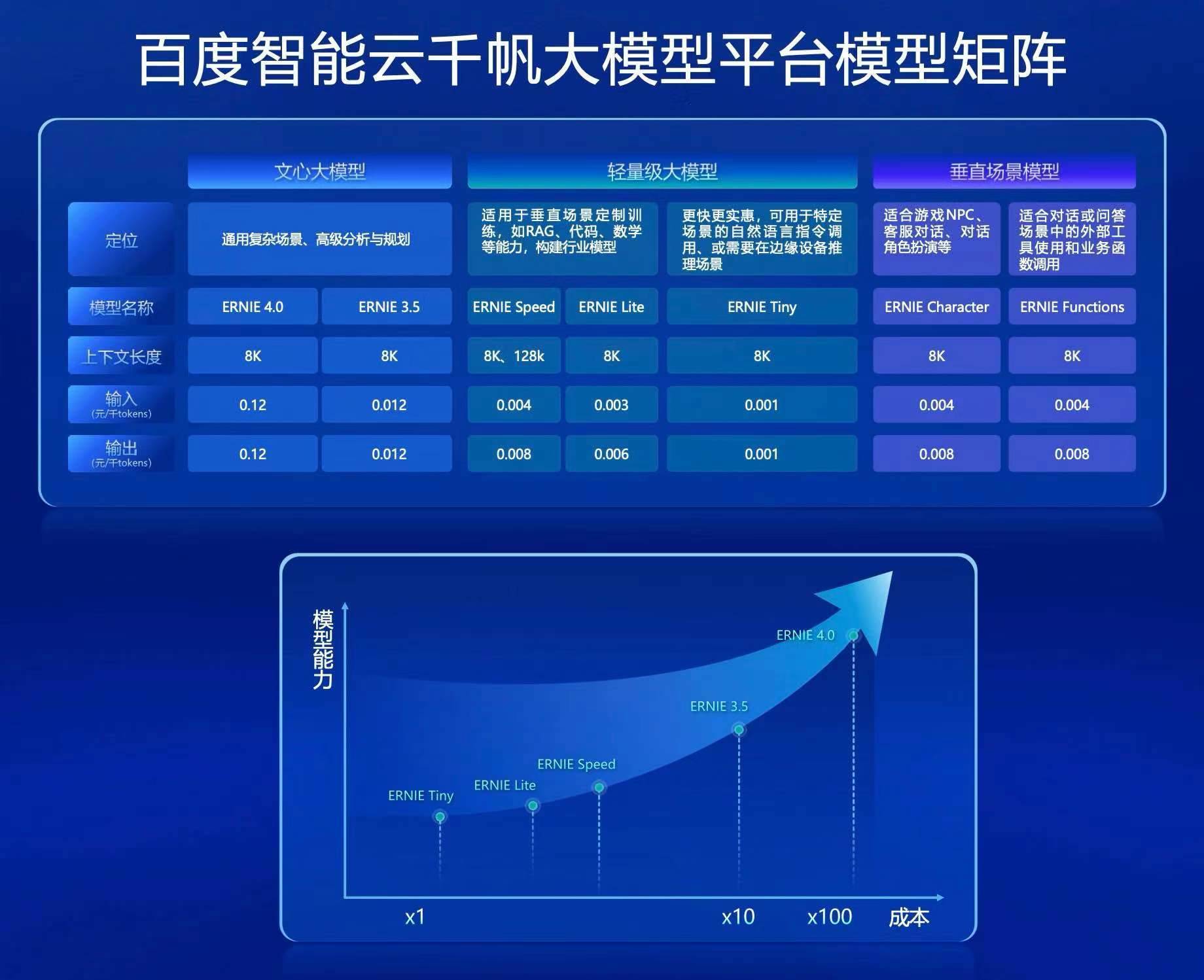 钱包增长_tp钱包资产为零_tp钱包新增资产