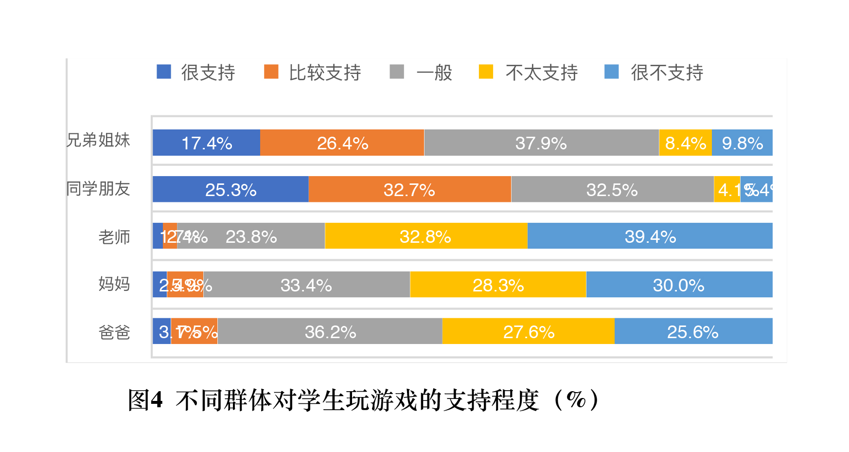 爱玩手游的人_爱玩游戏正常吗_16岁爱玩手机游戏正常吗