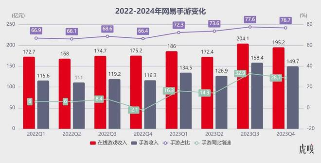 伟大的游戏制作人_史上最伟大的手机游戏公司_史上最伟大的十款手游