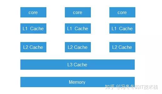 java中&和&&有什么区别_java中null和空的区别_和java的区别