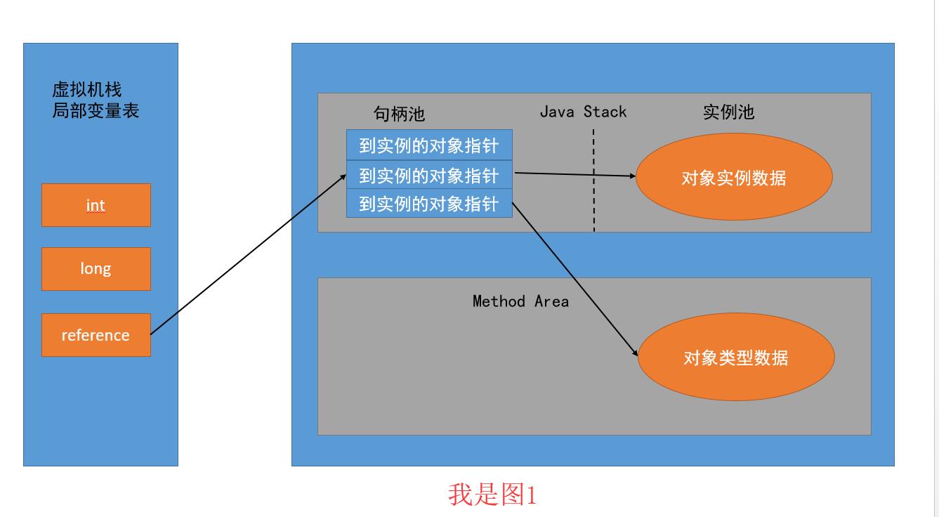 java中null和空的区别_和java的区别_java中&和&&有什么区别