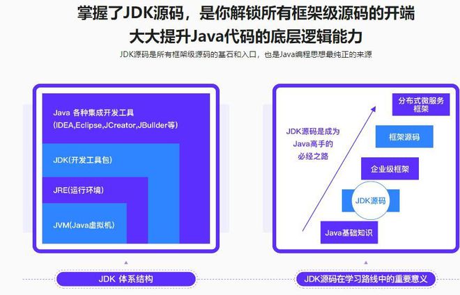 和java的区别_java中null和空的区别_java中&和&&有什么区别