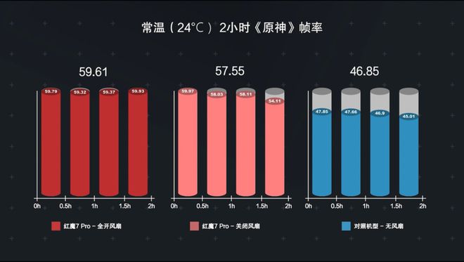 什么游戏烧手机配置_烧cpu的手机游戏_烧手机的游戏