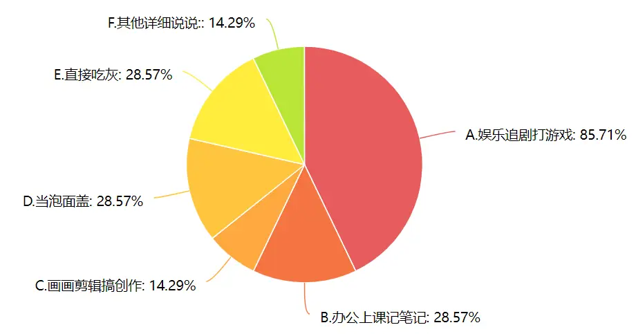 华为手机游戏不能同步了_华为能同步手机游戏吗_华为能同步手机游戏记录吗