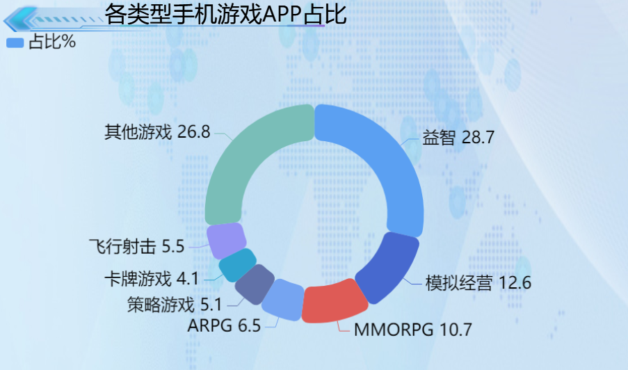 比例画面调整手机游戏怎么调_手机游戏屏幕比例调节软件_怎么调整游戏画面比例手机