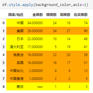 dataframe赋值_赋值语句正确写法_赋值法
